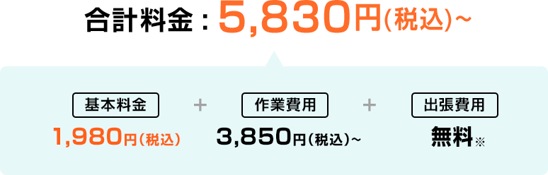 費用
